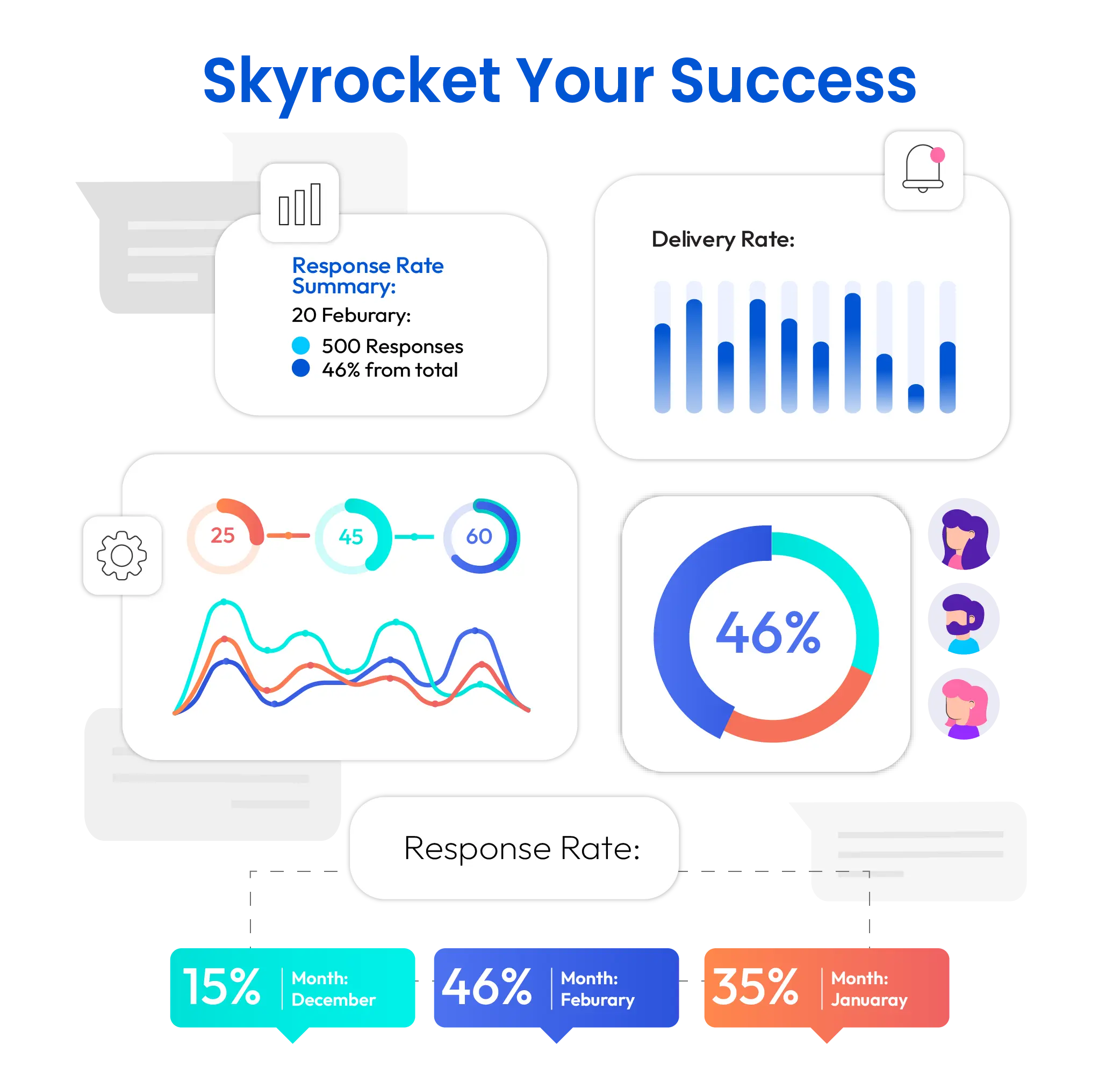 Skyrocket Your Success With SMS Marketing Services